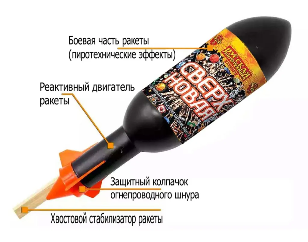Ракеты для фейерверка схема Светлогорск