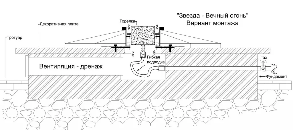 Вечный огонь в Светлогорске схема - звезда с газовой ветроустойчивой горелкой монтаж